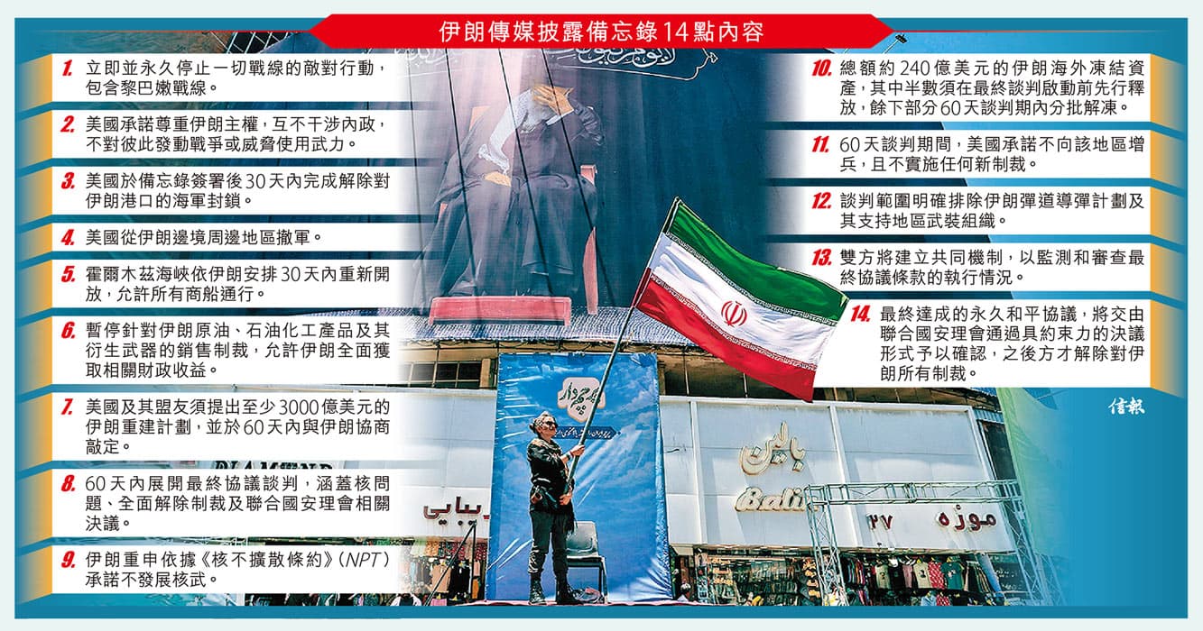 美伊14點備忘錄曝光 周五瑞士簽署
將啟動60天談判 為終戰協議鋪路