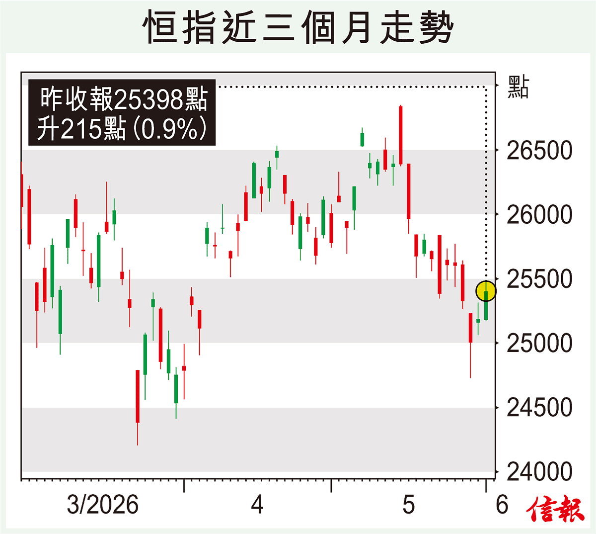 為美伊戰事影響解疑釋惑
