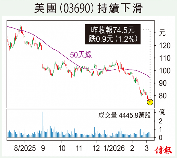 黃金重越3,400美元 資金加速流向避險資產